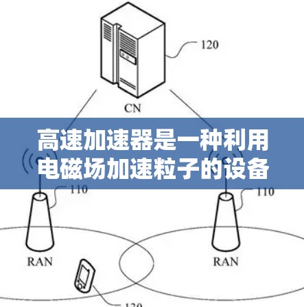 高速加速器是一种利用电磁场加速粒子的设备，广泛应用于物理研究、材料科学和医疗领域。以下是对高速加速器的详细介绍