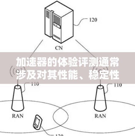加速器的体验评测通常涉及对其性能、稳定性和在实际应用中的效果的全面评估。以下是一些关键的评测方面和步骤